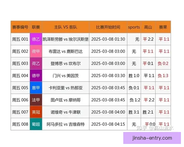 精准解析每日足球赛程，提供专业竞彩胜负推荐策略