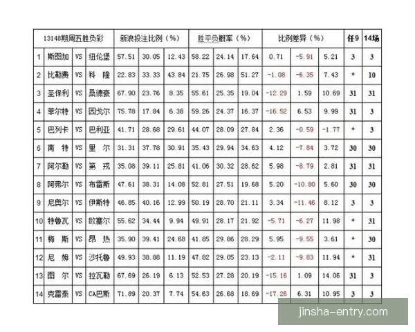 体育竞猜赔率解析与趋势分析 带你掌握最新投注技巧和风险控制
